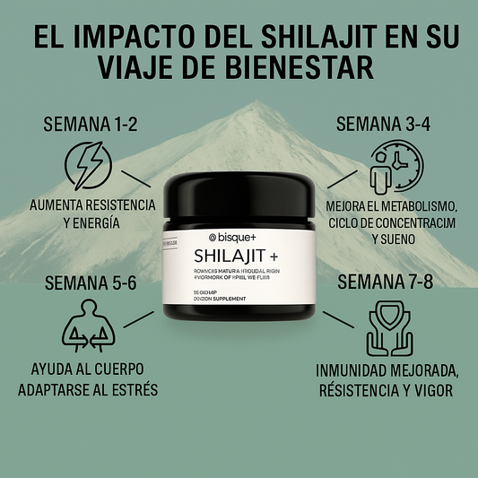 Tratamiento Shilajit Poder Ancestral™ + Llevate 1 GRATIS!